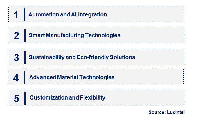 Emerging Trends in the Cutting Equipment, Accessories and Consumable Market